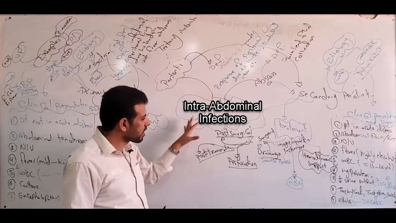 Intraabdominal Infections(IAIs) Management
