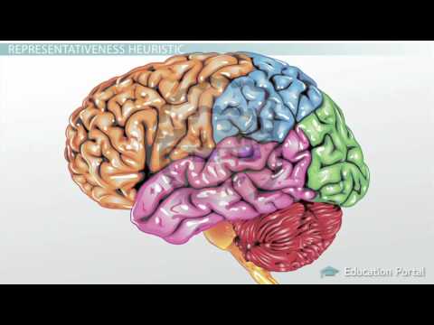Wideo: Co to jest heurystyka reprezentatywności Co to jest heurystyka dostępności?