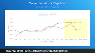 75/32 Page Street, Pagewood NSW 2035 | AuPropertyReport.Com