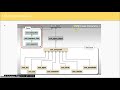 Course : UVM in Systemverilog 3 : L3.1 : Introduction to uvm TB: Part A