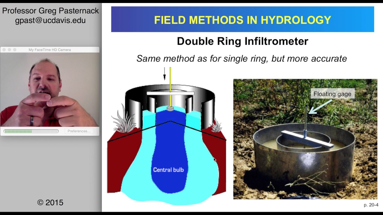 Infiltration rate measurement using double-ring infiltrometer with... |  Download Scientific Diagram