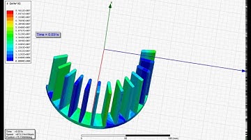 Induction Motor Rotor Bar Current Density