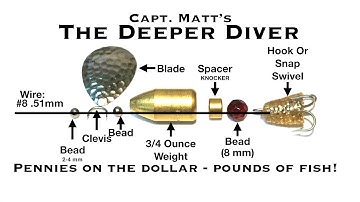 Fishing Lure Making: Deep Diving Inline Spinners - Matt Mattson Video