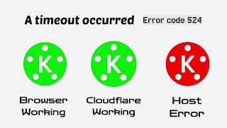 A timeout occurred Error code 524