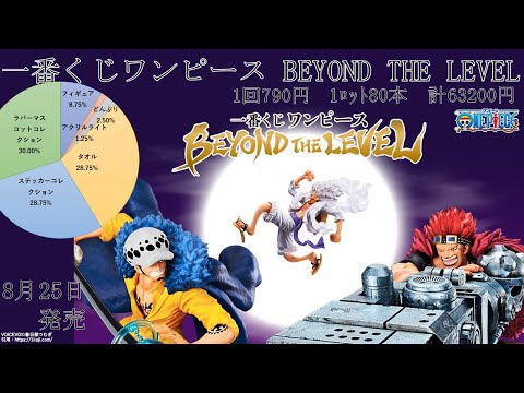 一番くじ　ワンピース　BEYOND THE LEVEL Ａ.D.E.F.G賞