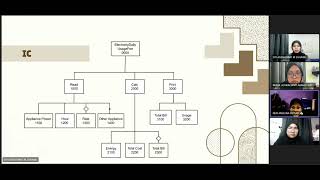 Details BCI 1143 | Mini Project | Using AI to Calculate Appliance Usage  Guide