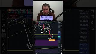 🚩BITCOIN (BTC) OBJETIVO 55K$ por BANDERA BAJISTA