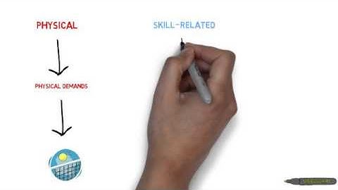 Btec Sport Lv 2 Unit 1