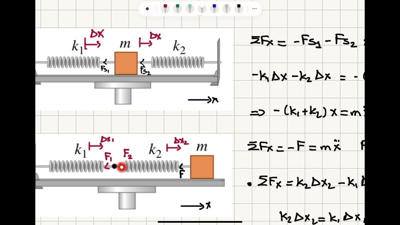 The Effective Force Constant of Two Springs YouTube
