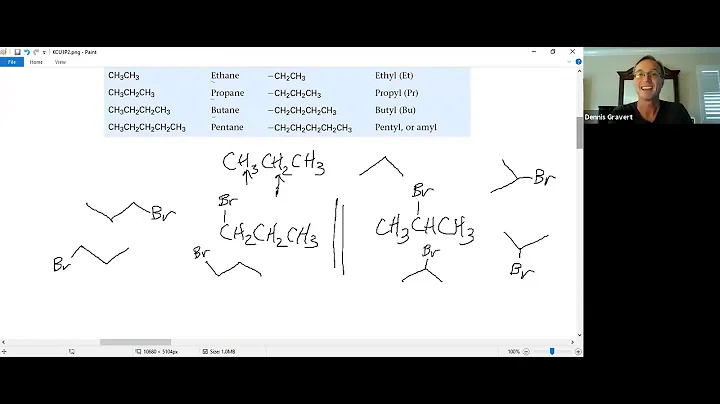 Common Names in Organic Chemistry