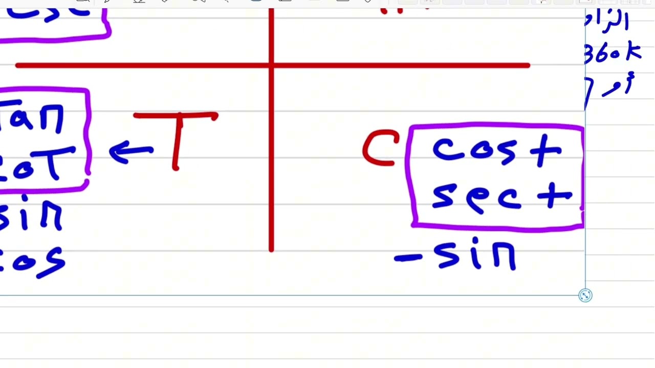 حل المعادلات المثلثية رياضيات ثالث ثانوي الفصل الدراسي الثاني الجزء الثالث