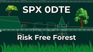 🌲SPX 0DTE Options Strategy: Risk Free Trade Walkthrough