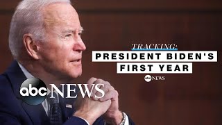 Tracking President Biden’s 1st year in office