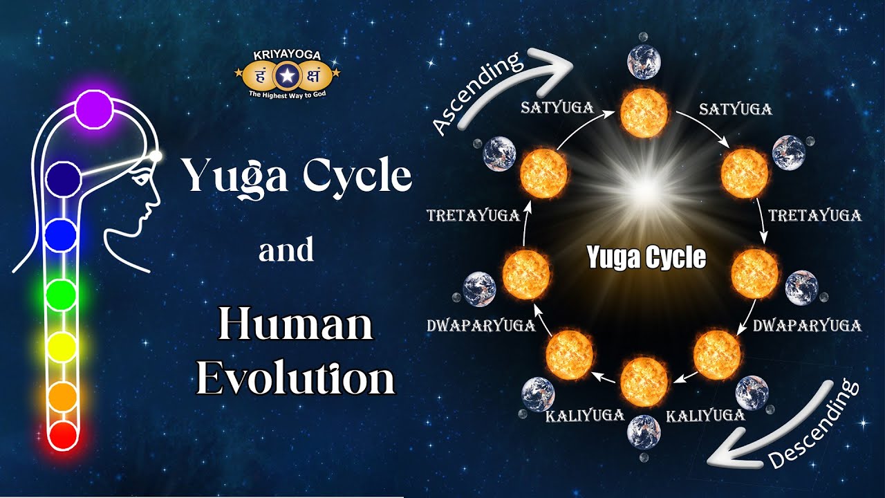 Yuga Cicle