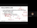 [Excerpts] Binary Addition Rules