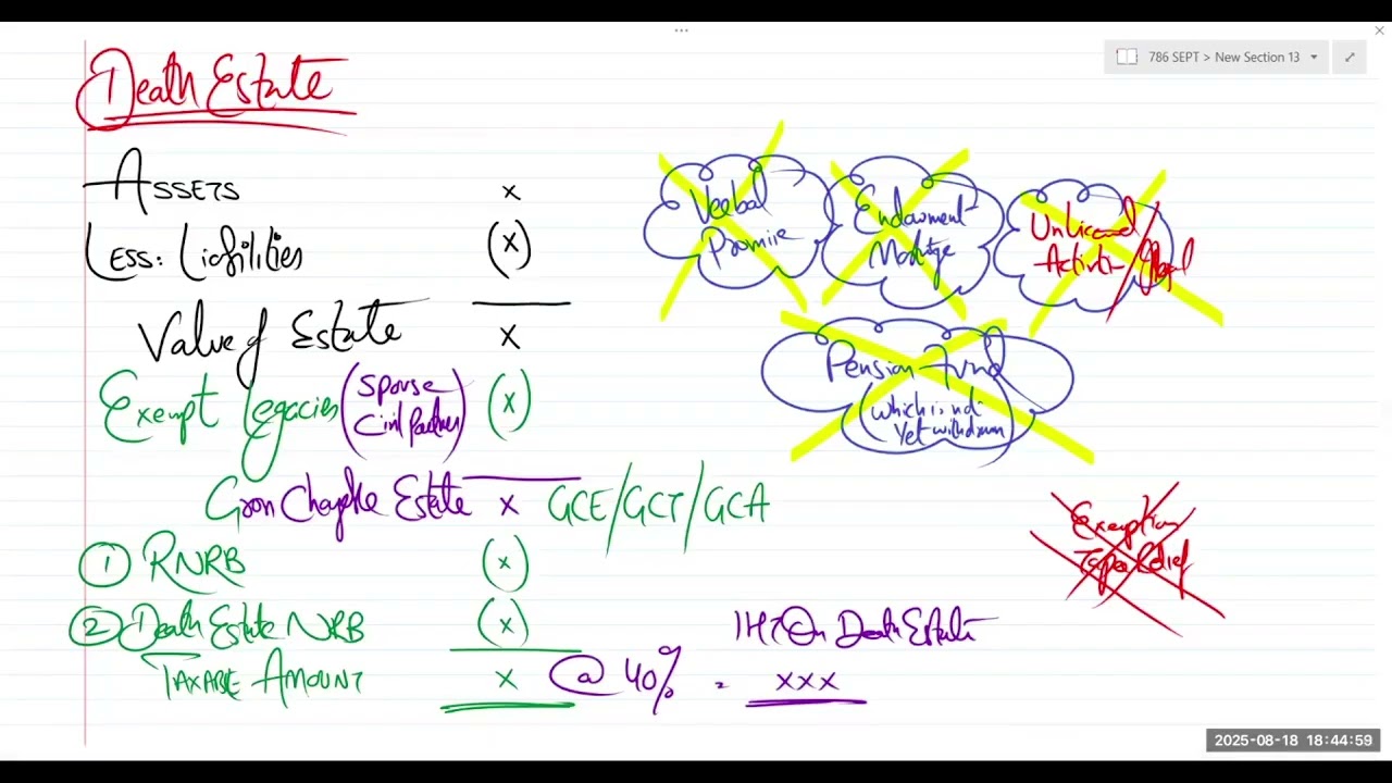 ACCA TX/F6 | IHT - Death Estate by Faizan Farooq (FFQA) | March 2026