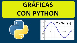 Cómo graficar la función seno con python