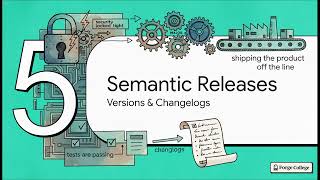 Capstone: Deliver a Managed Solana Project with Version Control — Forge College