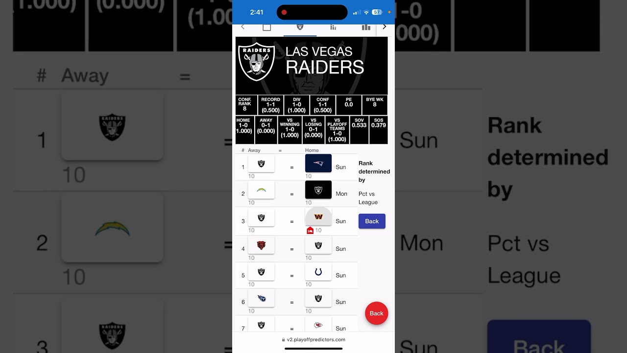 2025 NFL Record Predictions | Las Vegas Raiders Record Predictions 2026