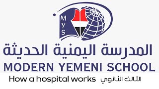 How a hospital works الثالث الثانوي الأستاذة سحر محمد أبو ندى فرع المهندسين