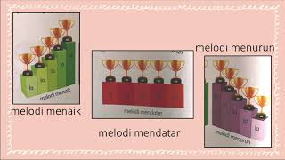 Melodi Menaik, Mendatar dan Menurun - Pendidikan Muzik Tahun 2