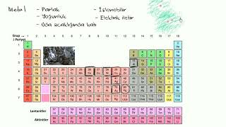 Metallerin Fiziksel Özelliklerine Giriş Kimya