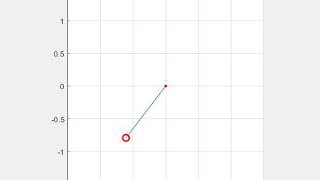 simple pendulum animation