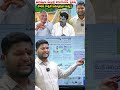Harish Rao Criticizes Future City, Ponguleti Responds? | Bharat Yuvasena