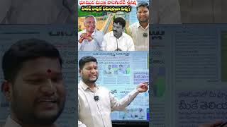 Harish Rao Criticizes Future City, Ponguleti Responds? | Bharat Yuvasena