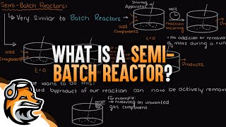 What Is A Semi-Batch Reactor?