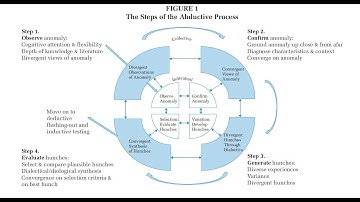 Generating Theory by Abduction V3 default