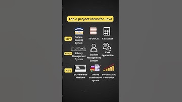 #top 3 Java Project Ideas for #2024  | #beginners  to Advanced Projects