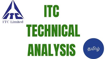 ITC ANALYSIS || PATTERN ANALYSIS ||PRICE ACTION TRADING