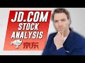 JD Stock Analysis - Value Analysis JD.COM