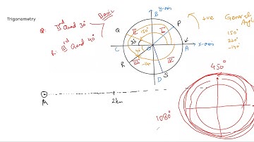 How to find the Basic Angles when General Angles are given? A Level P - 1 Trigonometry/Add Maths