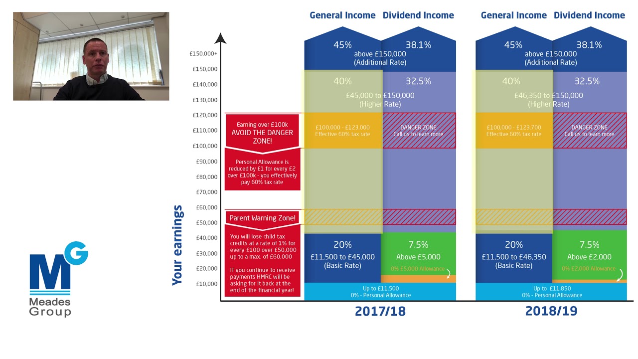 Remuneration Planning for Small Business Owners - YouTube
