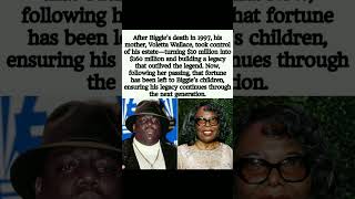From Tragedy to Triumph: How Biggie’s Mom Turned $10M into $60M#shorts