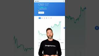 Ciso Surges 26.16% Today