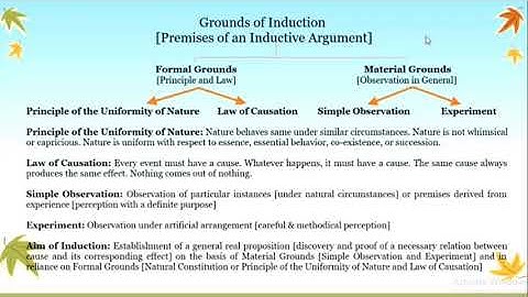 Logic & Philosophy ||Logic & Philosophy|| HS 2 Arts ||