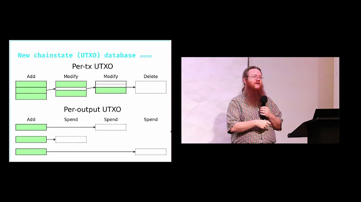 Greg Maxwell: A Deep Dive Into Bitcoin Core 0.15