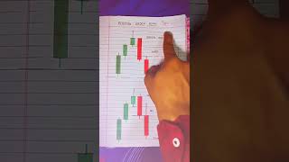 Order Block Explained | Smart Money Concept | Trading Shorts #shorts #tradingshorts #forex