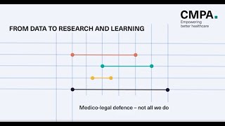 From data to research and learning