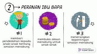 LANGKAH-LANGKAH MENGGALAKKAN AMALAN MENABUNG