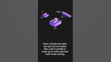 AI Development Workflow with Lightning AI | Code Iterate Scale #gpu  #coding #multinode