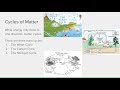 Cycles of Life: Exploring Water, Carbon, and Nitrogen Dynamics