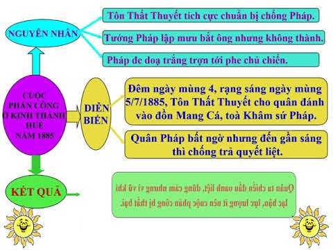 TKD_SỬ LỚP 5_Bài 3 - Cuộc phản công ở kinh thành Huế