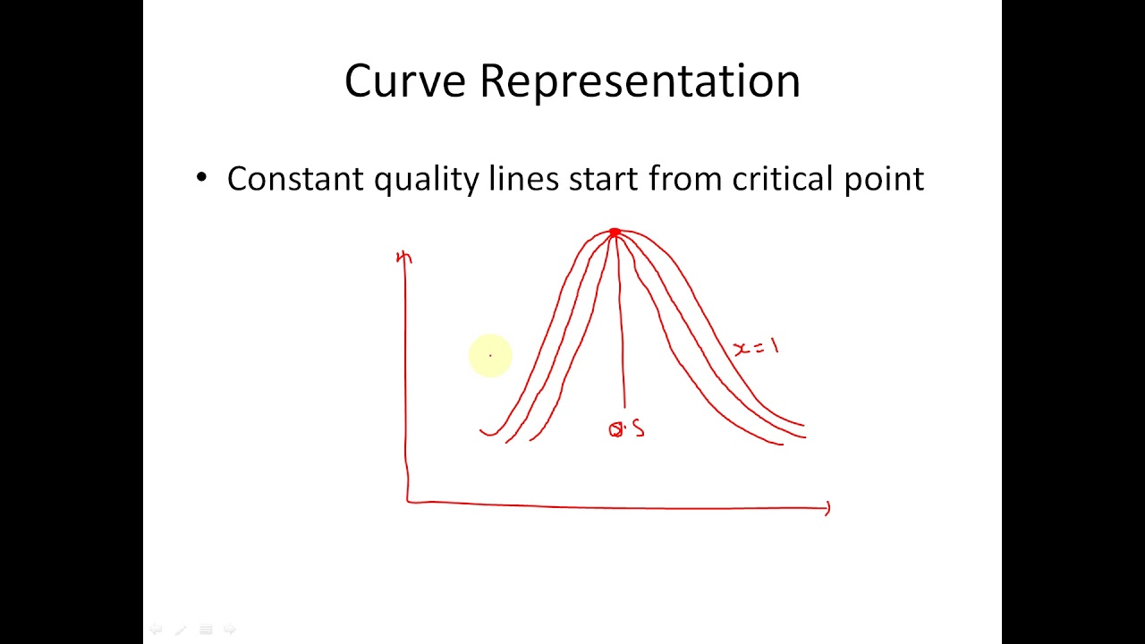 Dryness Fraction of Steam