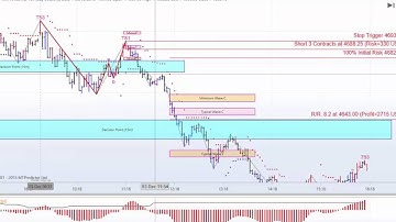 MTPredictor +12R Profit on the NQ yesterday