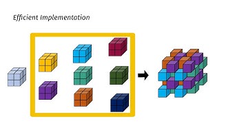 Voxel Deconvolutional Networks for 3D Brain Image Labeling