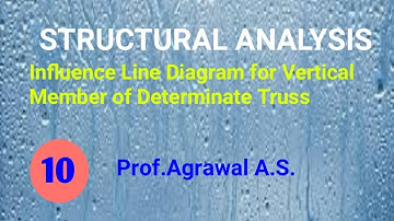 Lect-95 Influence Line Diagram of Vertical Member of Determinate truss.